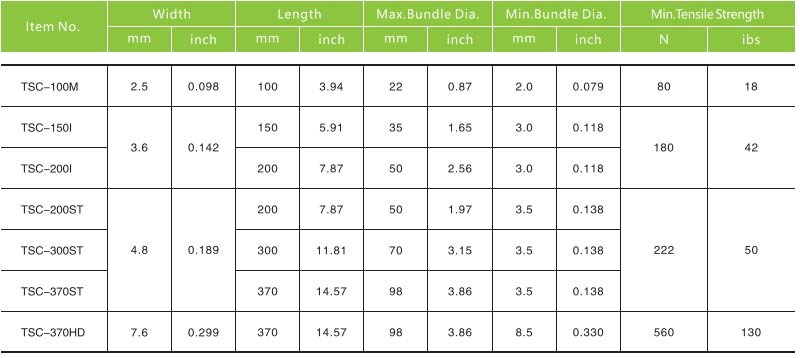  Item No,Width,Length,Max Bundle Dia.,Min Bundle Dia.,Min.Tensile Strength